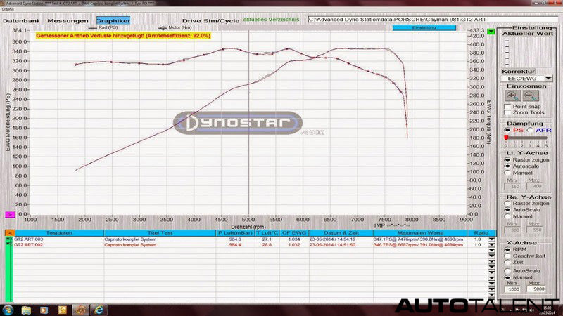 Capristo Exhaust Report for Porsche 982 718 Cayman - AutoTalent