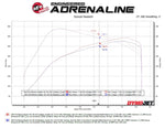aFe 22-26 Ford Bronco V6 3.0L (tt) Vulcan Series 3in 304SS Cat-Back Exhaust System w/ Polished Tips
