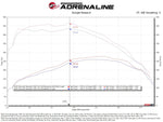 aFe 20-26 GM Trucks/SUV L6-3.0L (td) Power Pack Stage 3 - Momentum Intake & P2M Throttle Enhancer