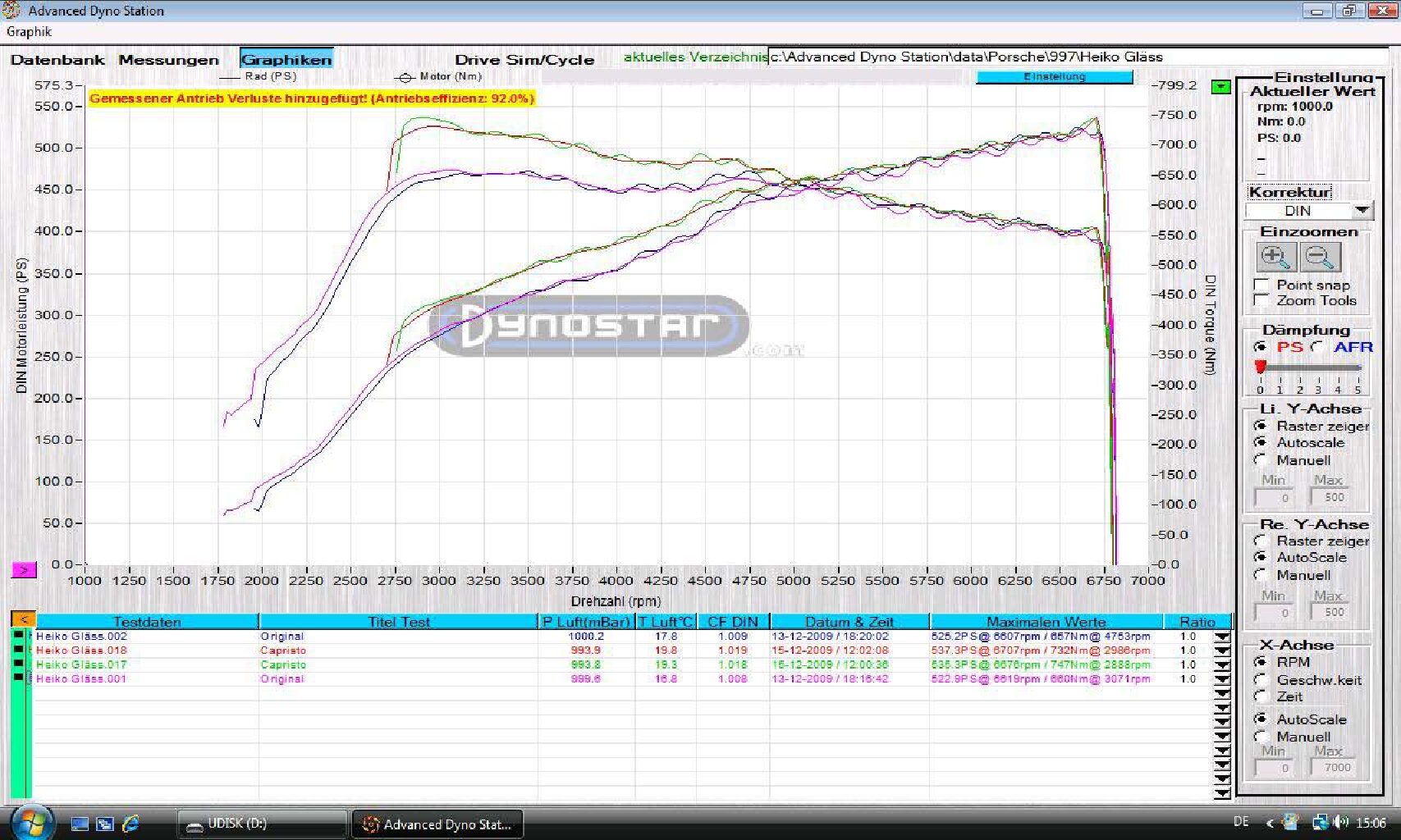 Dyno chart for Porsche 997 Turbo/GT2 with Capristo valved exhaust