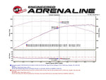 aFe MACH Force-Xp X-Pipe Chevrolet Corvette (C7) & Z06 14-19 V8-6.2L/6.2L (sc)