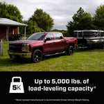 Features and Benefits