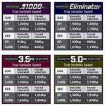Product Specifications Sheet