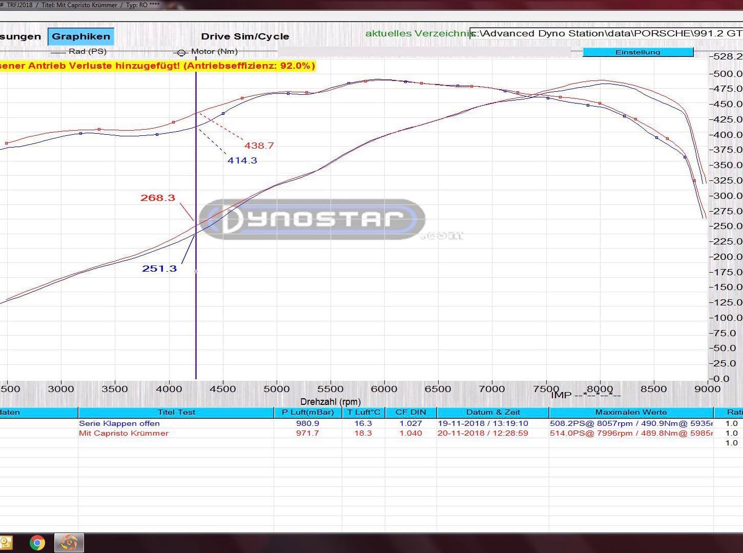 Dyno chart for Capristo Porsche 991.2 GT3 RS headers and sport cats
