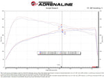 Technical Bulletin
