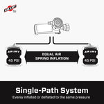 Features and Benefits