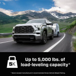 Features and Benefits