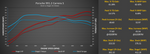 Porsche 991.2 Carrera S dyno chart for the M-Engineering M-Tuner map on 91 octane