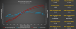 M-Engineering Stage 1 dyno comparison for the Porsche 991.2 GT3 RS