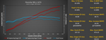 Stock vs Stage 2 wheel horsepower and torque for the 991.2 GT3 with the M-Engineering ECU tune