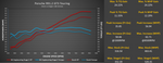 Dyno results for the 991.2 GT3 Touring on the M-Engineering Stage 1 ECU calibration