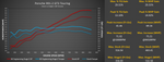 Stage 2 M-Engineering calibration dyno chart for the Porsche 991.2 GT3 Touring versus stock