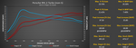 Porsche 991.2 Turbo dyno results for the M-Engineering 91 octane map