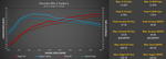 Porsche 991.2 Turbo S dyno chart on the M-Engineering 91 octane map