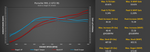 Porsche 991.2 GT2 RS dyno chart on the M-Engineering 91 octane map