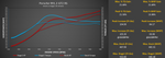 991.2 GT2 RS wheel dyno results with the M-Engineering 93 octane calibration