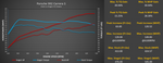 Dyno chart for a Porsche 992 Carrera S on the M-Engineering Stage 1 map with 93 octane