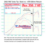 Dyno chart: 2002 996 Turbo Tiptronic stock vs IPD 68mm plenum, 358.7 peak WHP, 42 WHP and 37 lb-ft gains - IPD for Porsche 996 Turbo