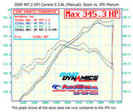 Dyno overlay: three stock 2009 997.2 Carrera S baselines vs the IPD plenum run - IPD for Porsche 997.2 Carrera