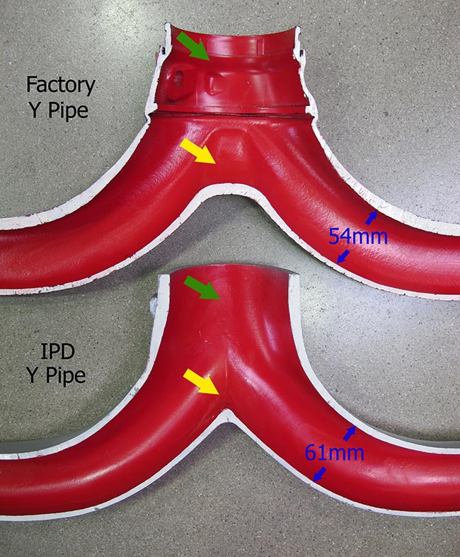 Sectioned factory vs IPD turbo Y-pipe comparing 54mm and 61mm runners and a smoother merge - IPD for Porsche 997.1 Turbo