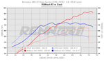 RennTech dyno chart for the AMG GT S R2 package - R3 Performance Package for the 2021 AMG GT Black Series