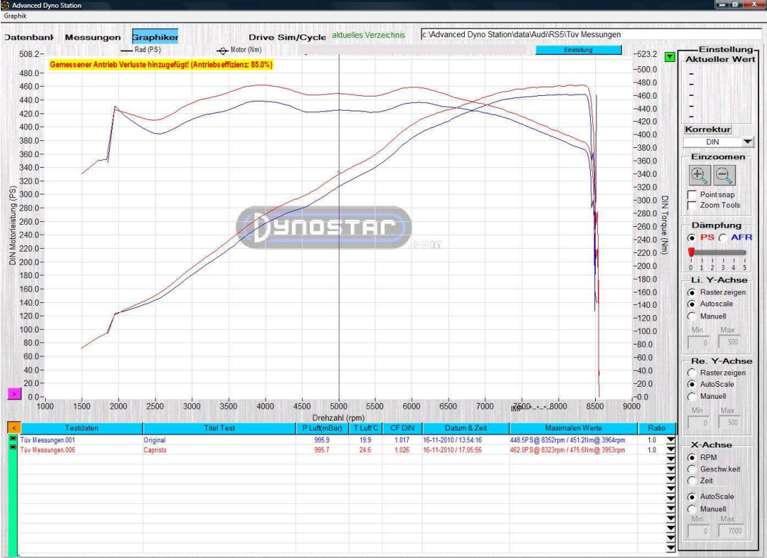 Dyno chart for Capristo Audi RS5 B8 valved exhaust