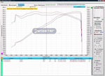 Dyno chart for Capristo Audi RS5 B8 valved exhaust