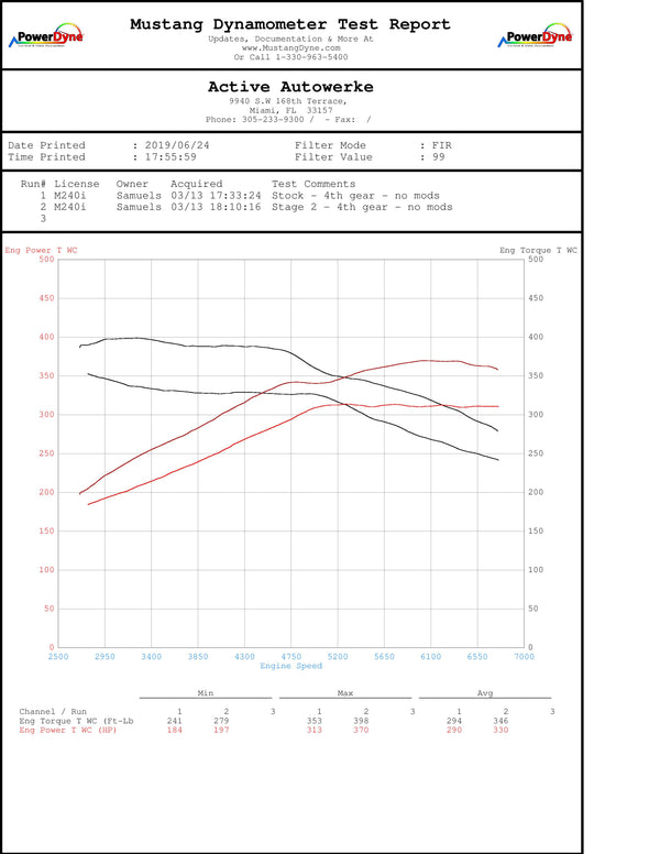 Active Autowerk High Performance Software Tuning F-chassis for BMW B58 M240i 340i 440i X3-M40i