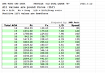 Technical data sheet showing aerodynamic performance specifications with lift, drag, and speed values in tabular format - APR Performance rear wing for Universal 