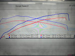 Dyno chart for a BMW M2 G87 with Capristo exhaust