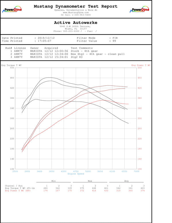 Active Autowerk High Performance Software Tuning G-chassis for BMW B58 M340i M440i M240i 540i 640i 740i X3M40i