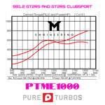 Dyno chart of a 991.2 GT2 RS on PTME1000 turbos with the M-Engineering calibration