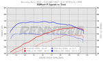 RennTech dyno chart for the CL 63 R1 package - R1 Performance Package for the 2011-2013 S 63 AMG Sedan