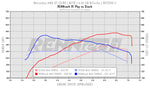 RennTech dyno chart for the AMG GT R3 package - R1 Performance Package for the 2018-2021 AMG GT