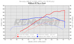 RennTech dyno chart for the AMG GT S R2 package - R2 Performance Package for the 2016-2021 AMG GT S