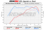 RennTech dyno chart comparing stock and ECU+ power and torque - ECU+ Upgrade for the 2021-2026 Mercedes-Maybach GLS 600