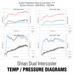 Dinan High Performance Dual Core Intercooler for BMW 2 / 3 / 4-Series 2012-2016