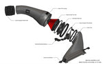 A wide view of the parts of Eventuri Black Carbon Intake System for BMW F7X M135i M235i / U1X X1 X2 M35i & MINI F6X S JCW 2020-2025 labeled with their title on a white background