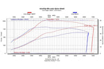 Datasheet