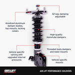 Features and Benefits