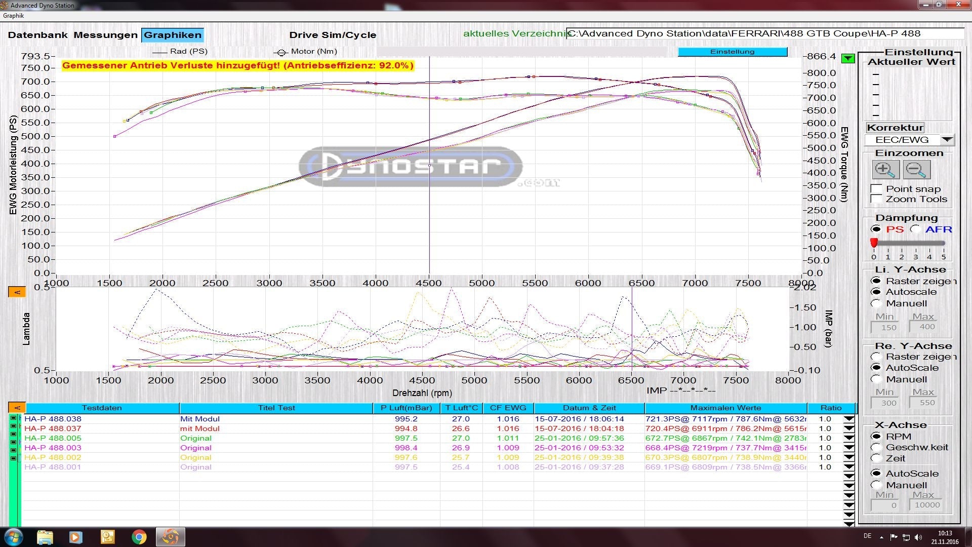 Dyno chart for a Ferrari 488 GTB with Capristo Performance Box
