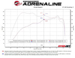 Technical Bulletin