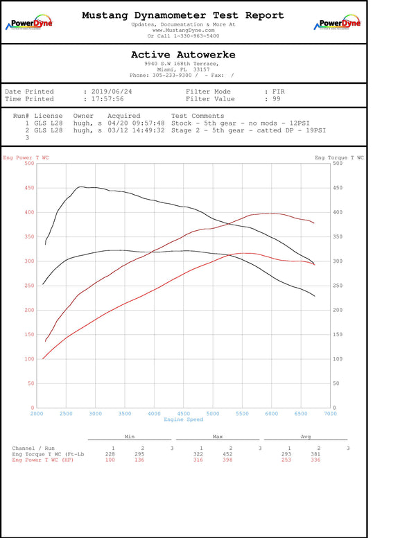 Active Autowerk High Performance Software Tuning F-chassis for BMW B58 M240i 340i 440i X3-M40i