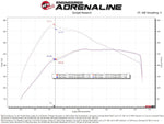 aFe POWER Ford I4-2.3L (t) & V6-2.7L/3.0L (tt) EcoBoost 65mm Throttle Body