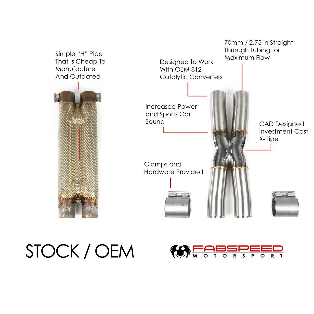 Factory F12 resonator compared with the Fabspeed X-pipe, feature graphic