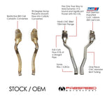 Factory 812 Superfast cats compared with Fabspeed sport cats, graphic