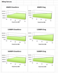 Technical performance charts showing wing downforce and drag measurements at different speeds with green data visualization - APR Performance rear wing for Universal 