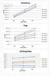 Performance charts showing downforce, drag, and lift/drag ratio data across different speed ranges with multiple colored lines - APR Performance rear wing for Universal 