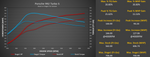 M-Engineering dyno chart: Porsche 992 Turbo S stock vs Stage 1 tune on 91 octane, wheel hp and torque