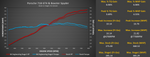 M-Engineering wheel dyno results for the 4.0-liter Porsche 718 on the M-Tuner maps